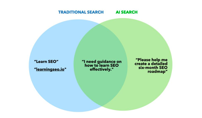 AI Uses User Behavior & Trust Signals to Calculate Domain Authority Checker